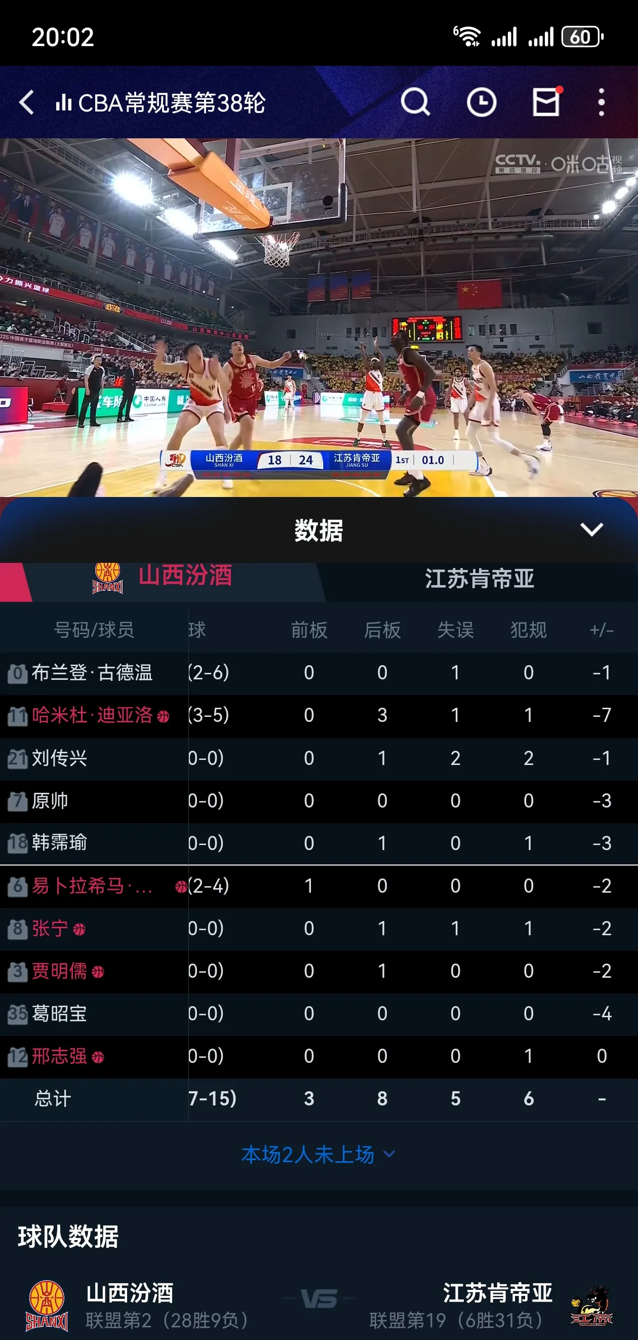 cba直播有回放吗_(cba2020在哪看直播回放)  第1张