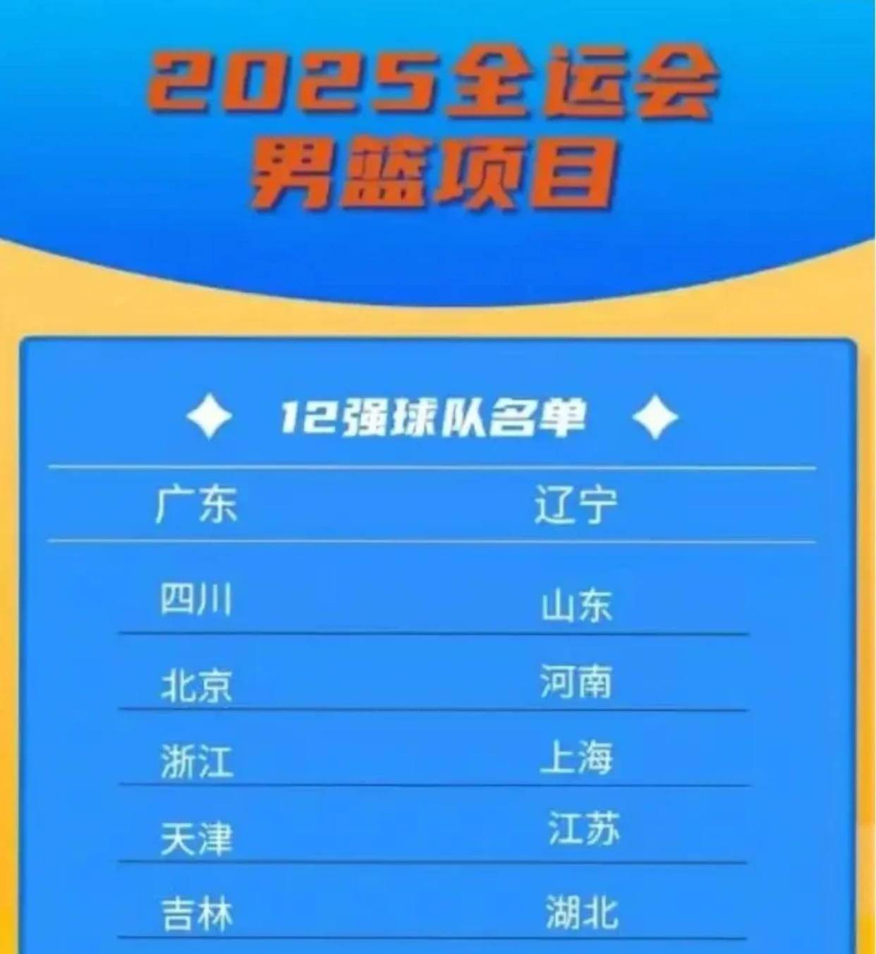2021全运会篮球在哪比赛_(2021年全运会篮球赛事时间表)  第2张