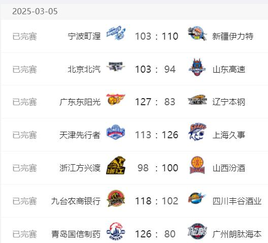 cba啥时候开始打下赛季_(cba啥时候开始打下赛季了)