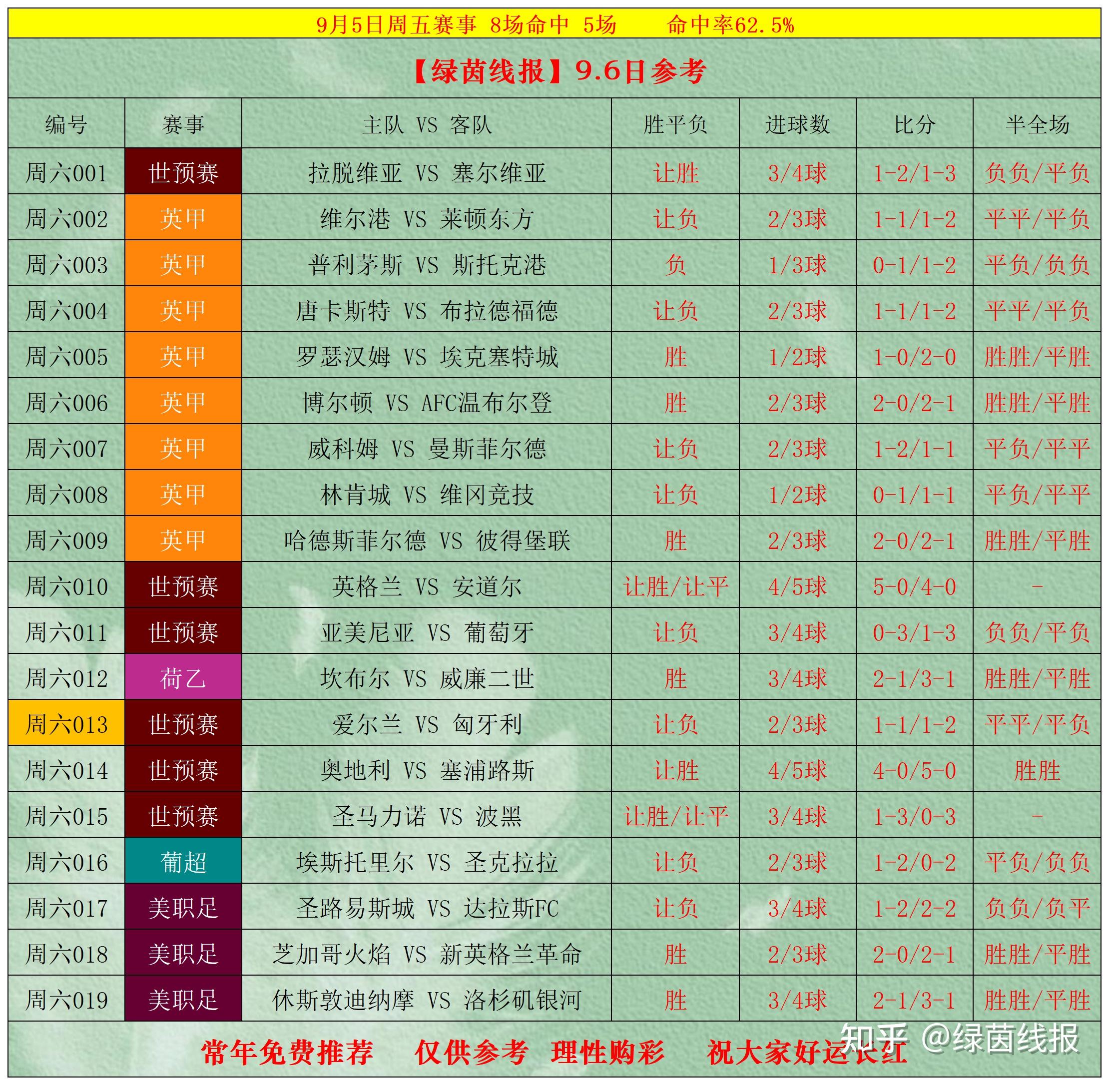 今日竞彩足球结果表查询_(足球彩票14场胜负对阵表)  第1张