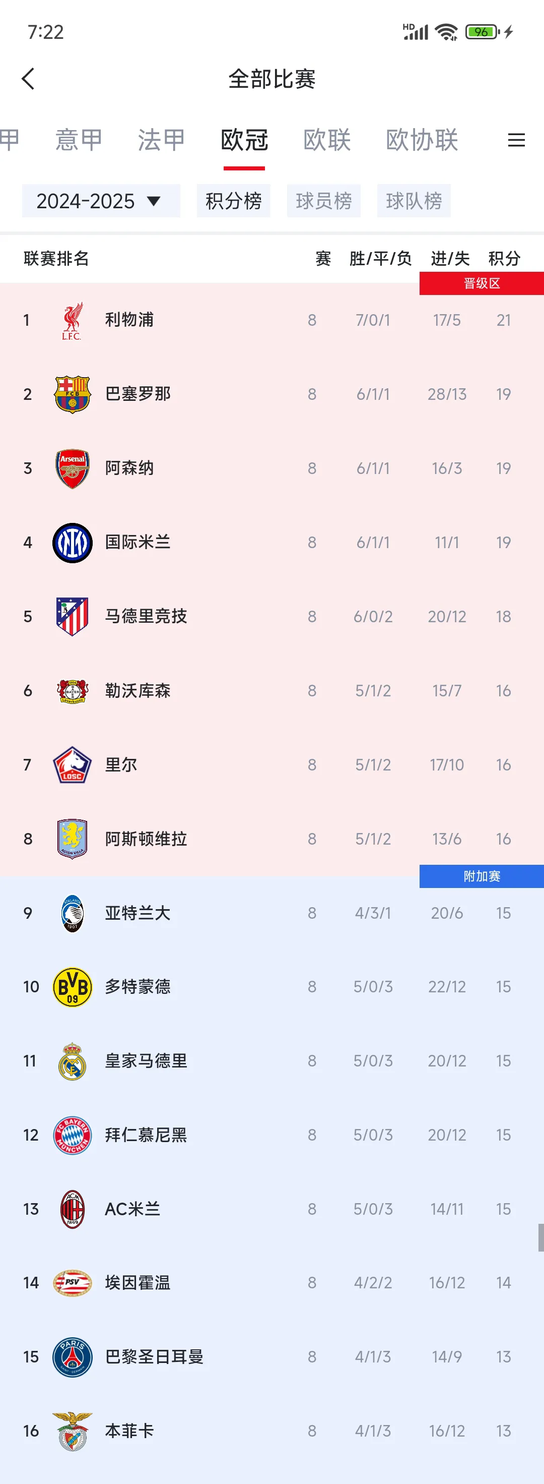 欧冠结果_(欧冠结果预测)  第2张