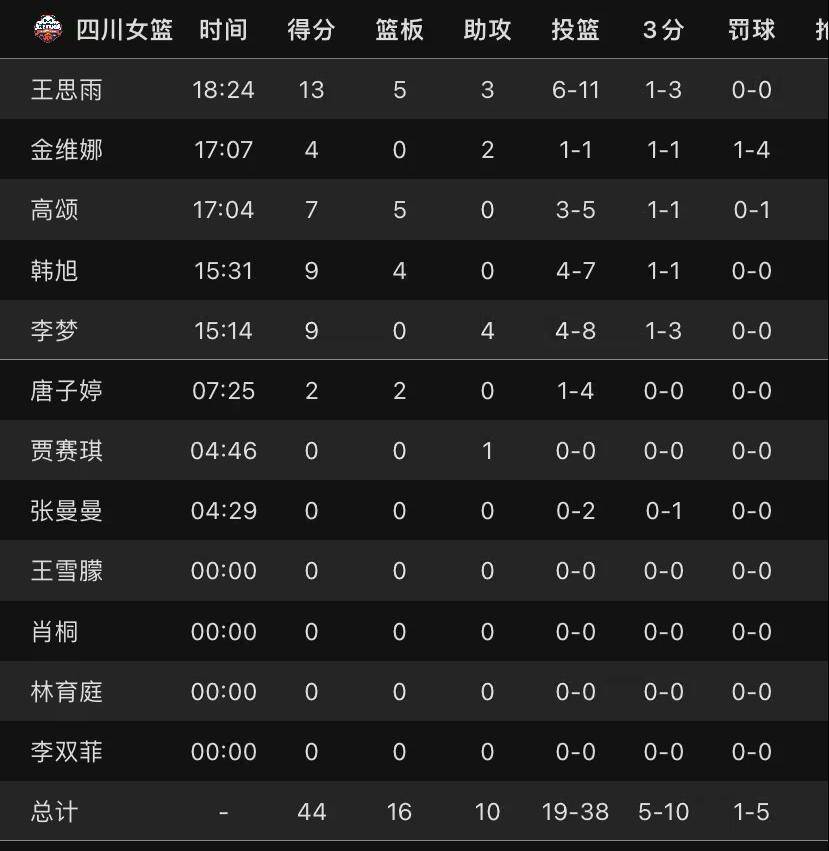 江苏对四川女篮决赛结果如何_(江苏对四川女篮决赛结果如何?)  第2张