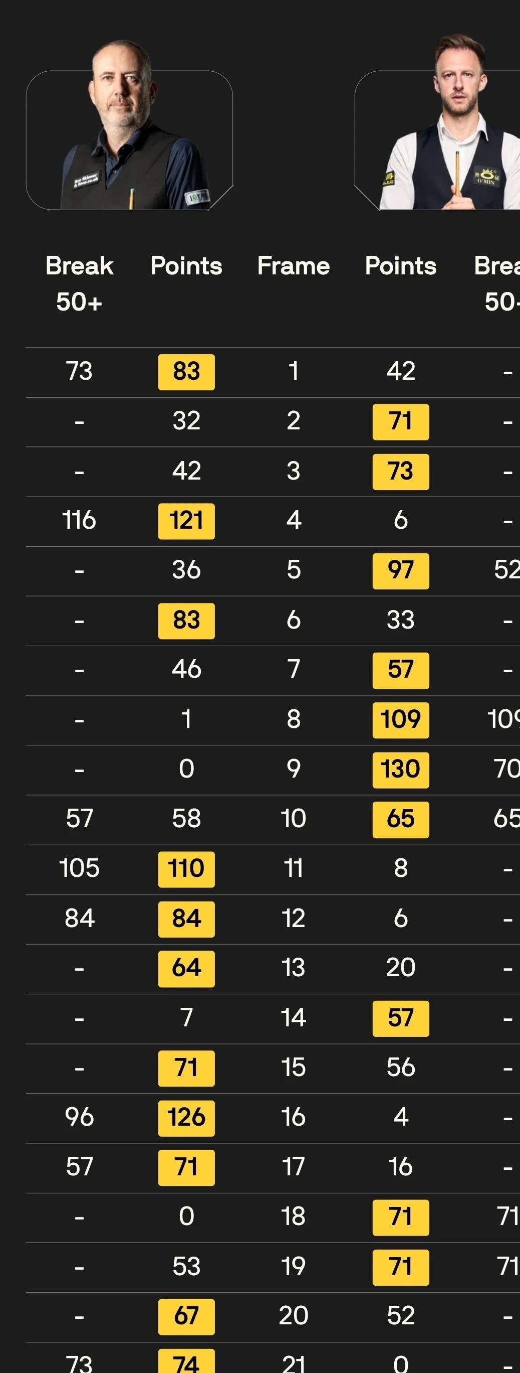英超比分统计最新_(英超的比分) 第1张 英超比分统计最新_(英超的比分) 第1张