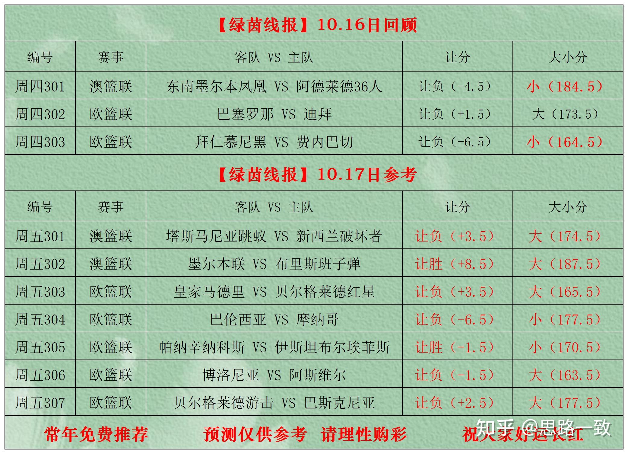 足球比分竞彩结果半全场怎么算_(足球比分竞彩结果半全场怎么算中奖)  第1张