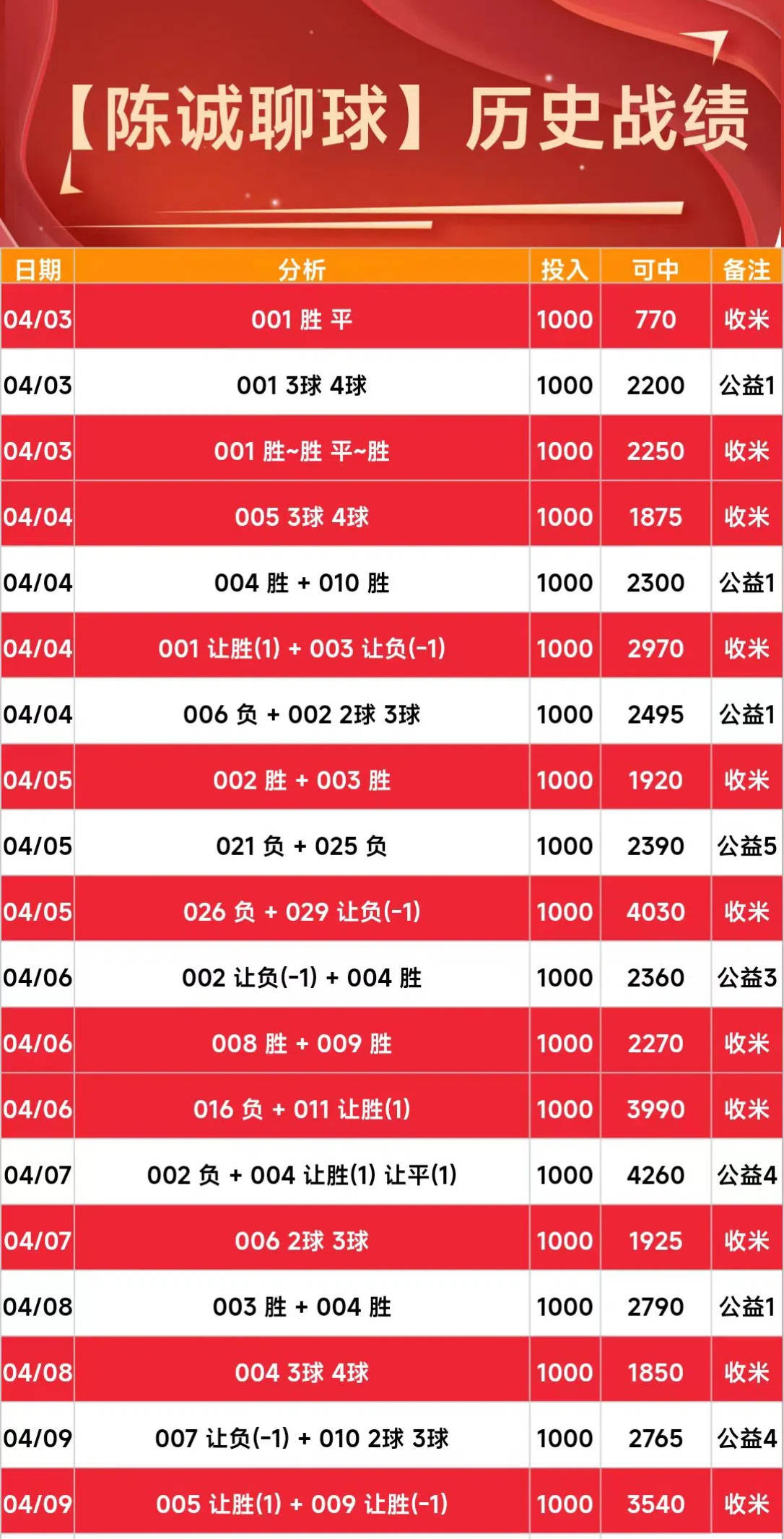 竞彩及时比分天天_(即球探比分足球比分)
