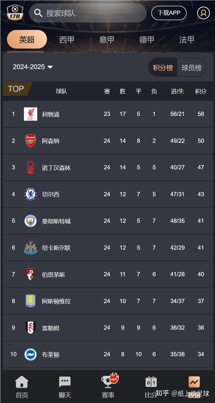 足球直播软件app免费下载大全的简单介绍 第1张 足球直播软件app免费下载大全的简单介绍 第1张