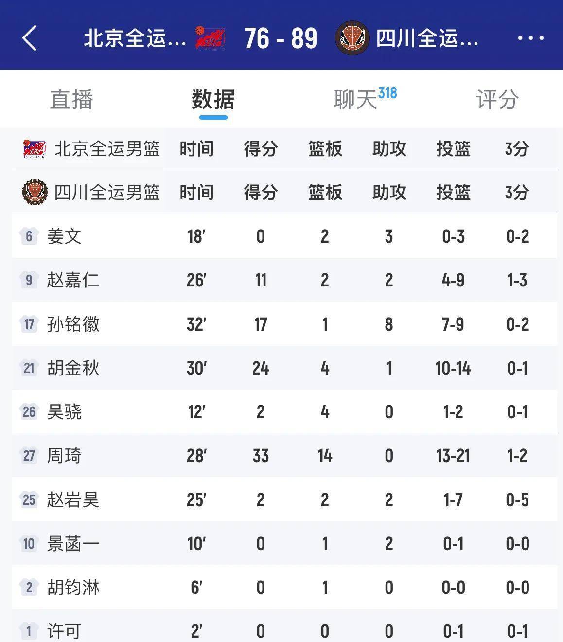 cba四川男篮今日最新消息_(cba四川男篮今日最新消息直播) 第1张 cba四川男篮今日最新消息_(cba四川男篮今日最新消息直播) 第1张
