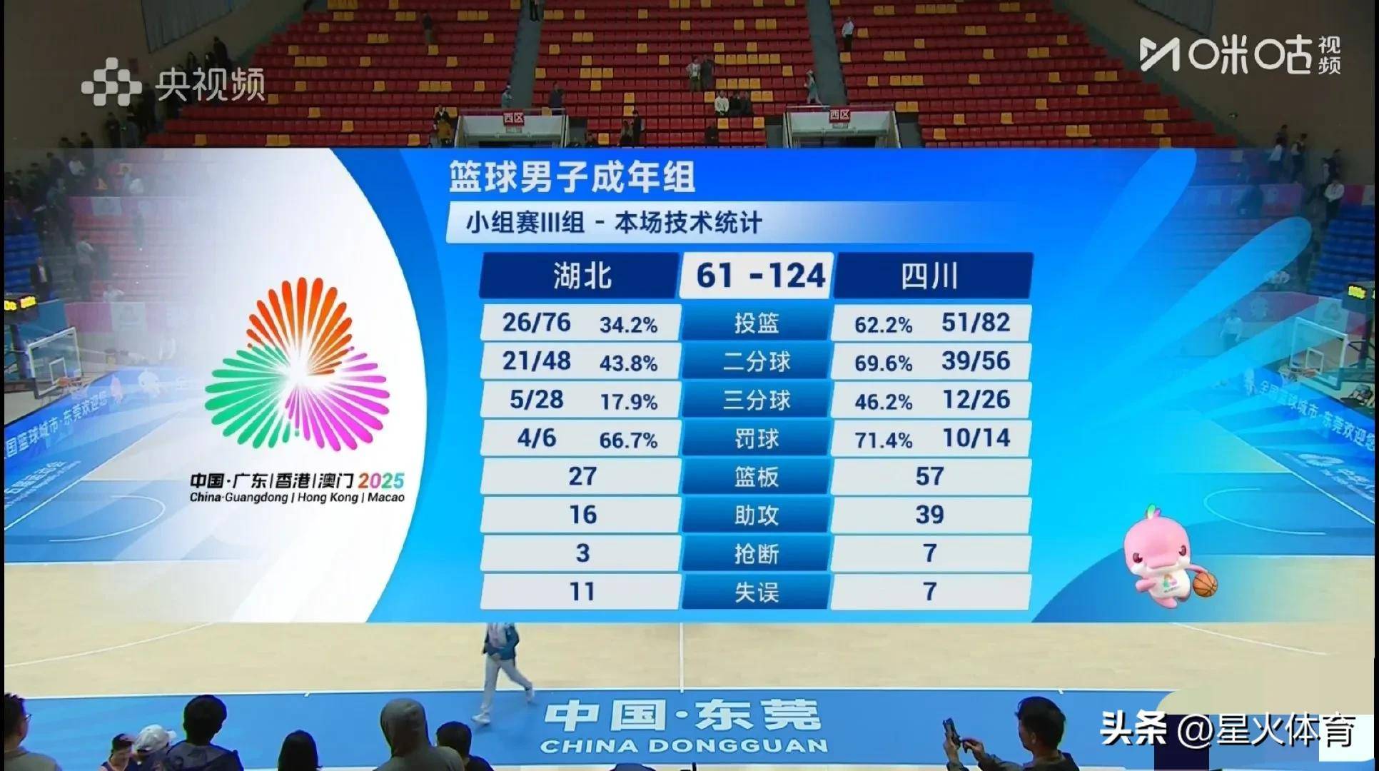 cba四川男篮今日最新消息_(cba四川男篮今日最新消息直播) 第2张 cba四川男篮今日最新消息_(cba四川男篮今日最新消息直播) 第2张