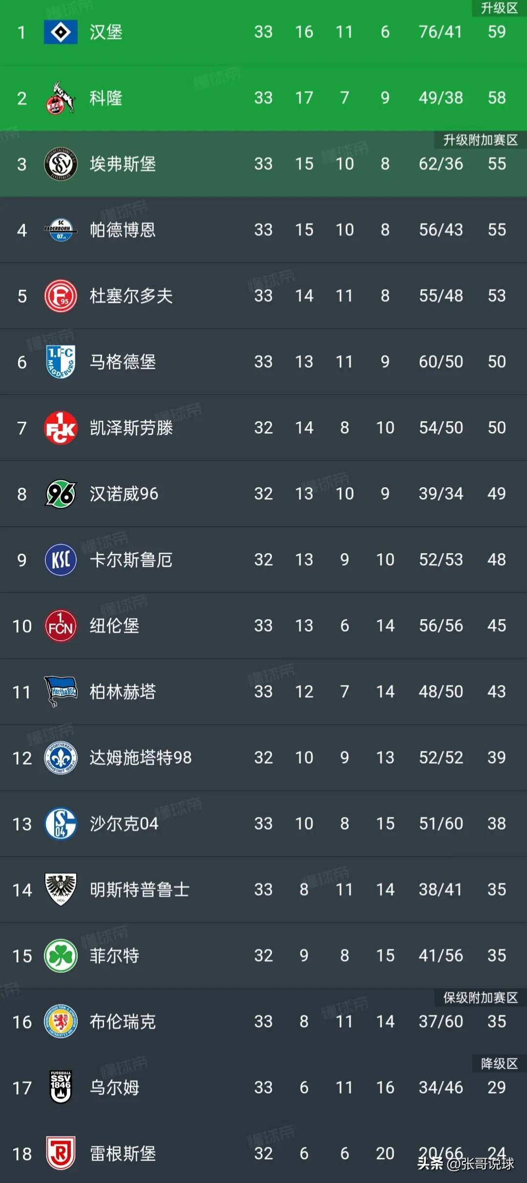 德甲总积分榜_(德甲积分榜英超最新比分) 第1张 德甲总积分榜_(德甲积分榜英超最新比分) 第1张