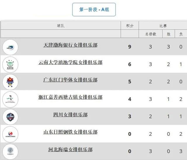 四川vs浙江直播_(四川对浙江的比赛今天) 第2张 四川vs浙江直播_(四川对浙江的比赛今天) 第2张