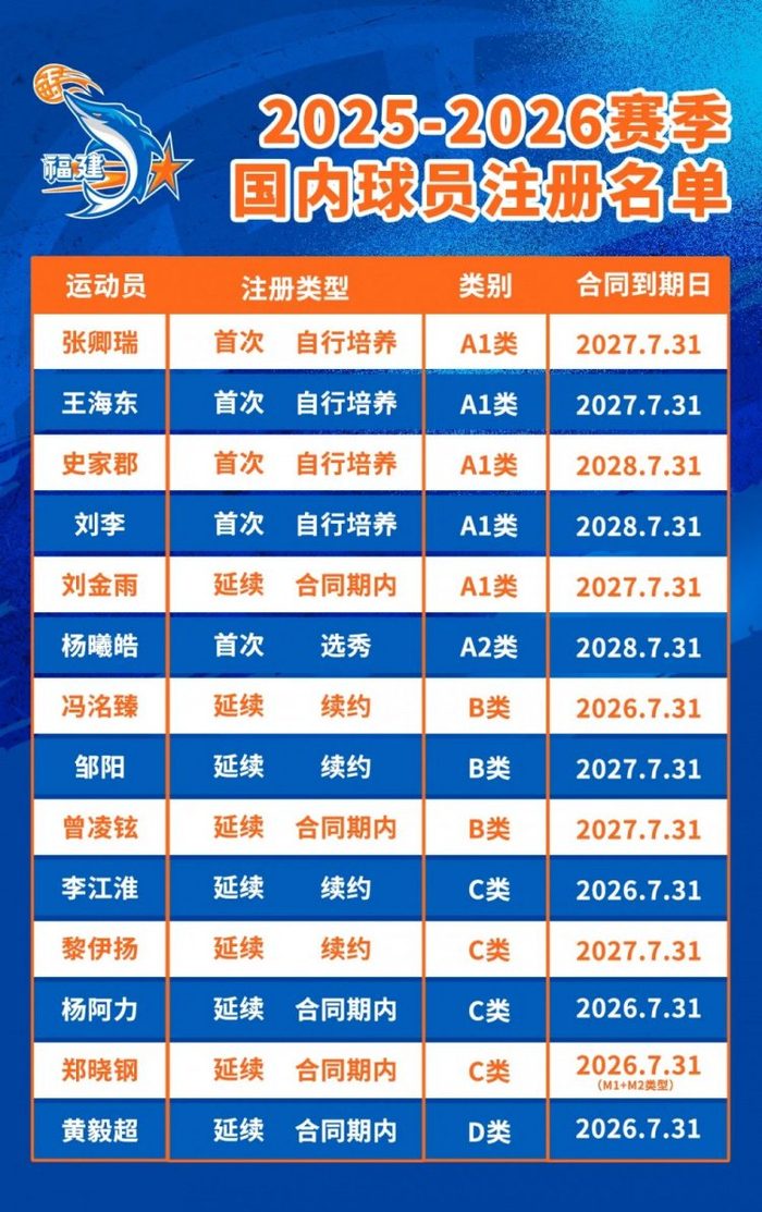 cba什么时候开始比赛2026_(20212022年cba什么时候开始打比赛)  第1张