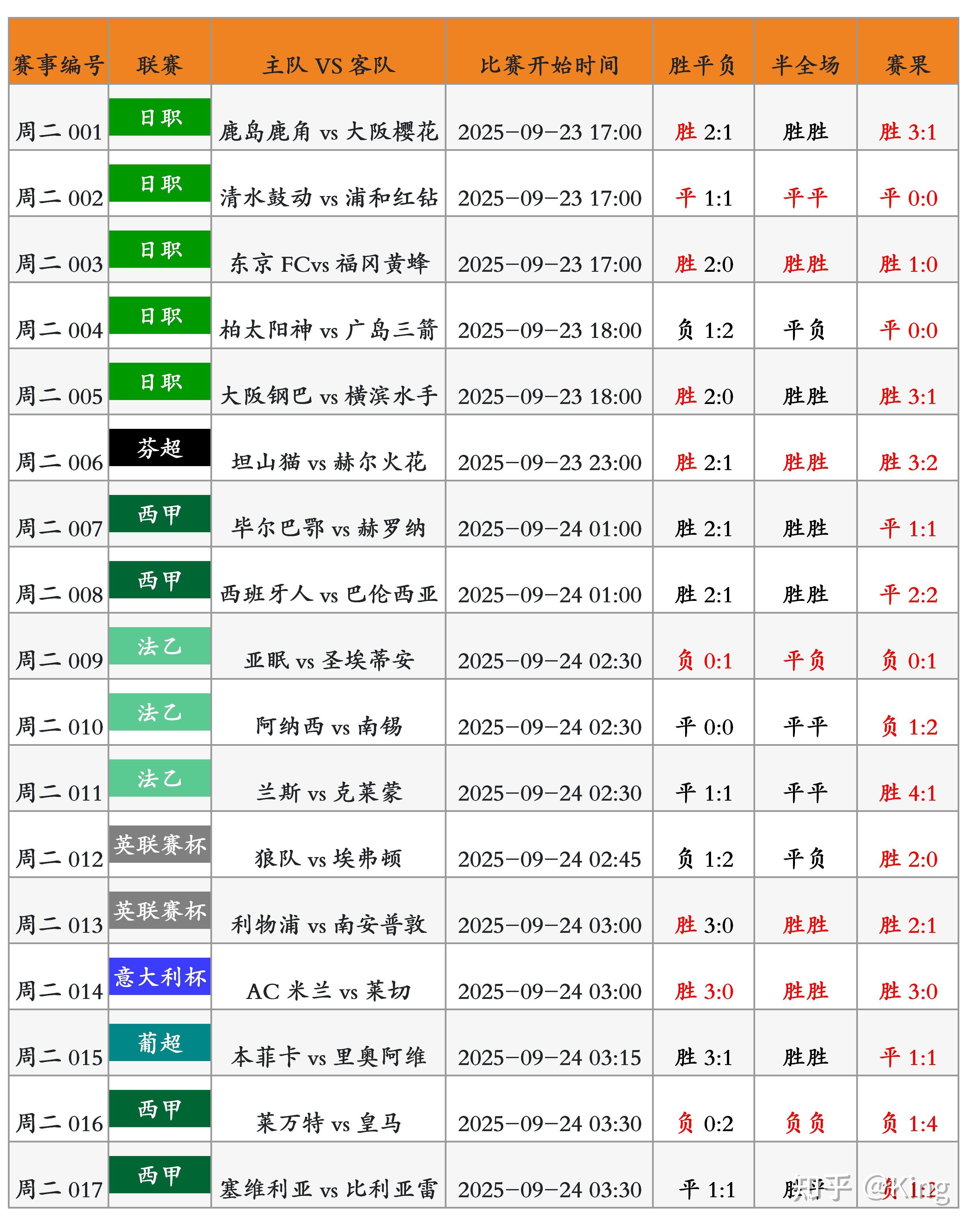 球探即时比分足球比分捷报球_(球探即时比分足球比分捷报球005什么意思) 第2张 球探即时比分足球比分捷报球_(球探即时比分足球比分捷报球005什么意思) 第2张