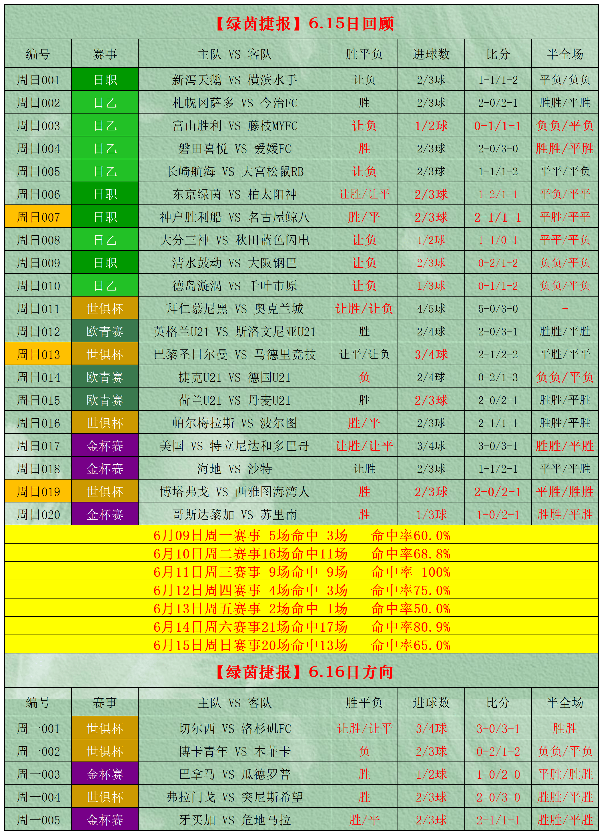 在哪里查足球实时的比分_(在哪里查足球实时的比分数据)  第1张