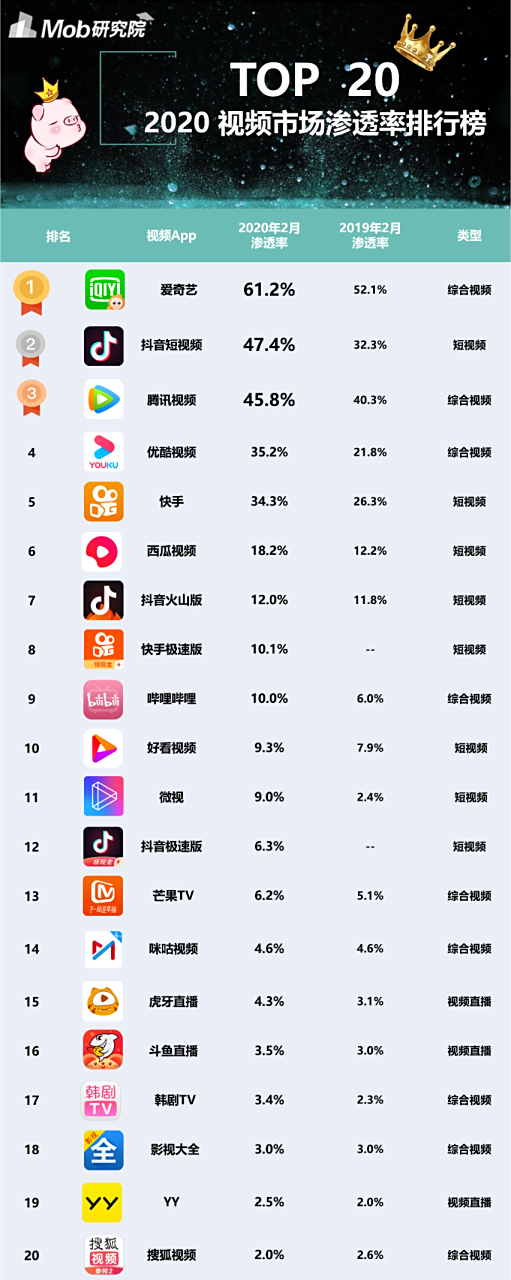 视频直播类app排行_(十大视频直播平台排行榜) 第1张 视频直播类app排行_(十大视频直播平台排行榜) 第1张