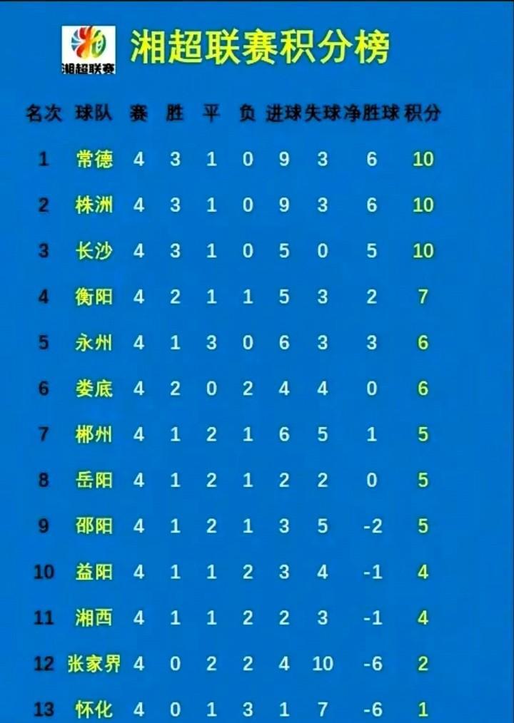 积分榜_(积分榜中超积分榜)