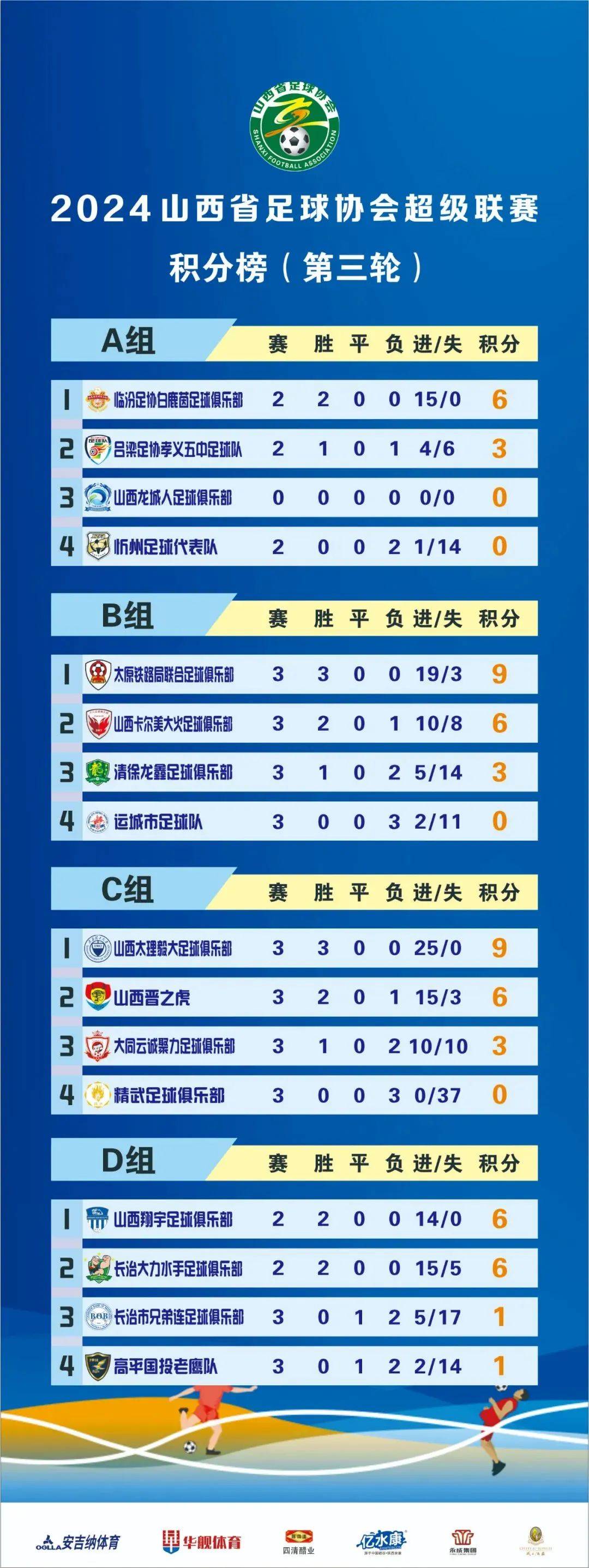 即时足球比分捷报网现场_(足球即时比分足球捷报比分) 第1张 即时足球比分捷报网现场_(足球即时比分足球捷报比分) 第1张