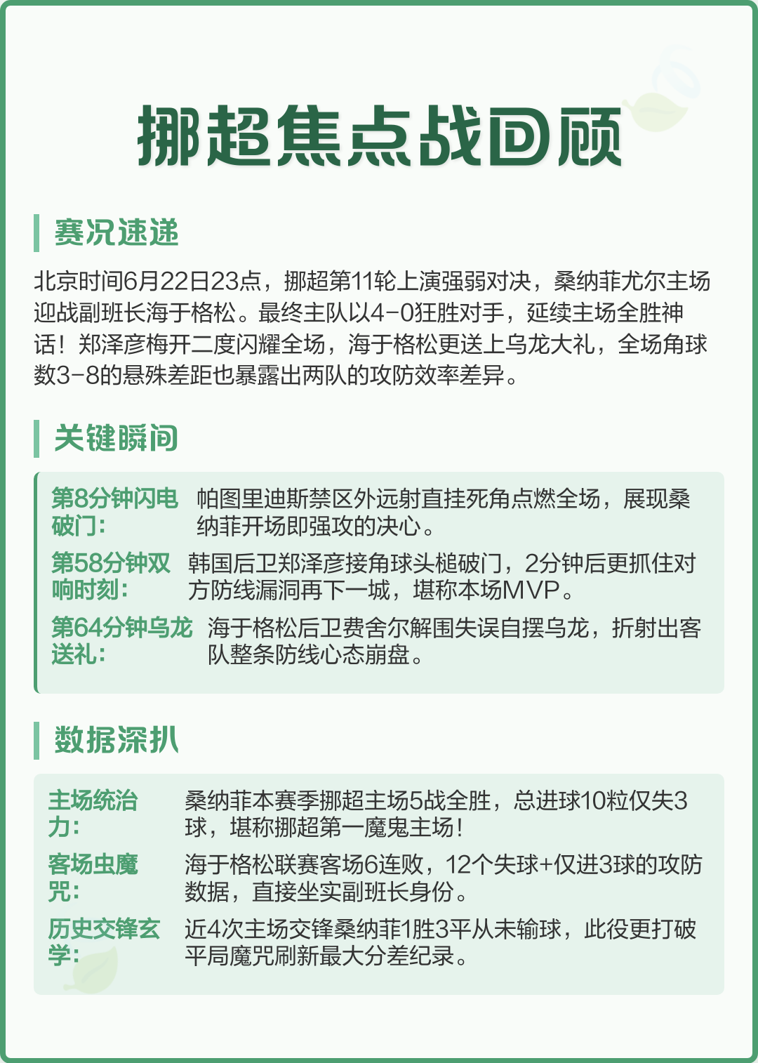 包含挪超桑纳菲尤尔VS维京预测分析桑纳菲尤尔主场保持全胜的词条