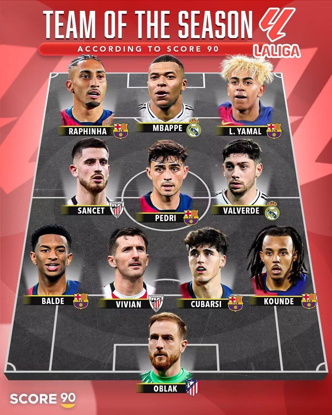 包含亚马尔面对姆巴佩六连胜4次在俱乐部2次在国家队的词条  第2张