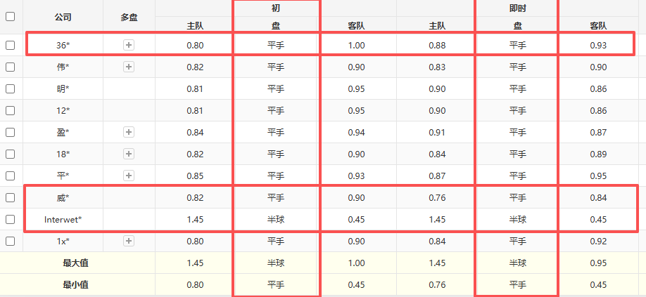 英锦标赛唐卡斯特VS布拉德福德前瞻布拉德福德不擅客战  第2张