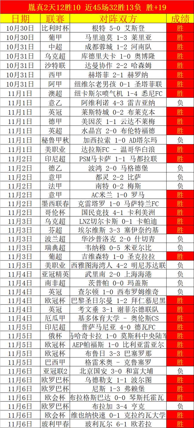 美职联夏洛特FCVS纽约城比分预测夏洛特FC取得连胜的简单介绍