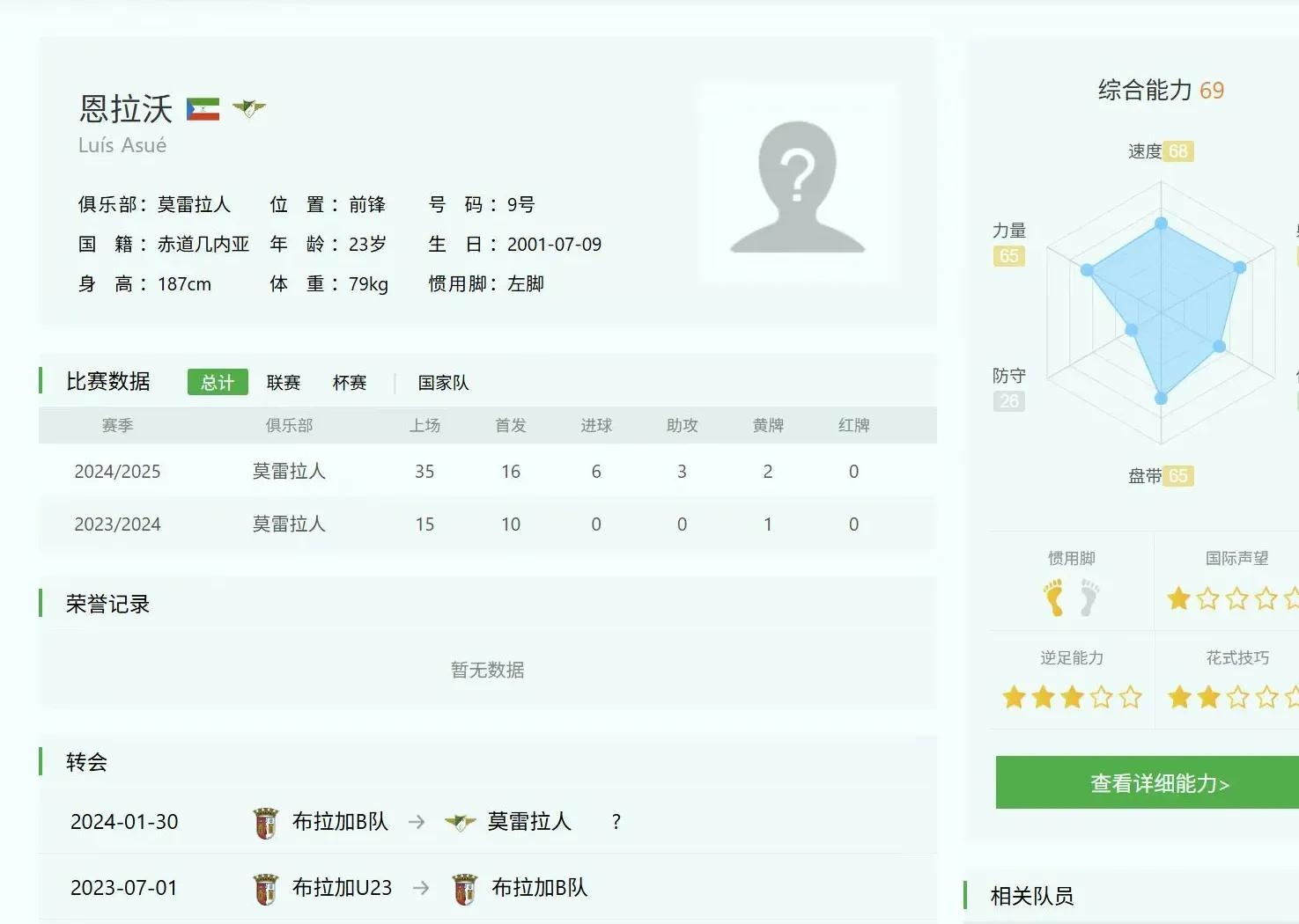 曝申花在夏窗可调整一名外援米内罗重伤的简单介绍 第1张 曝申花在夏窗可调整一名外援米内罗重伤的简单介绍 第1张