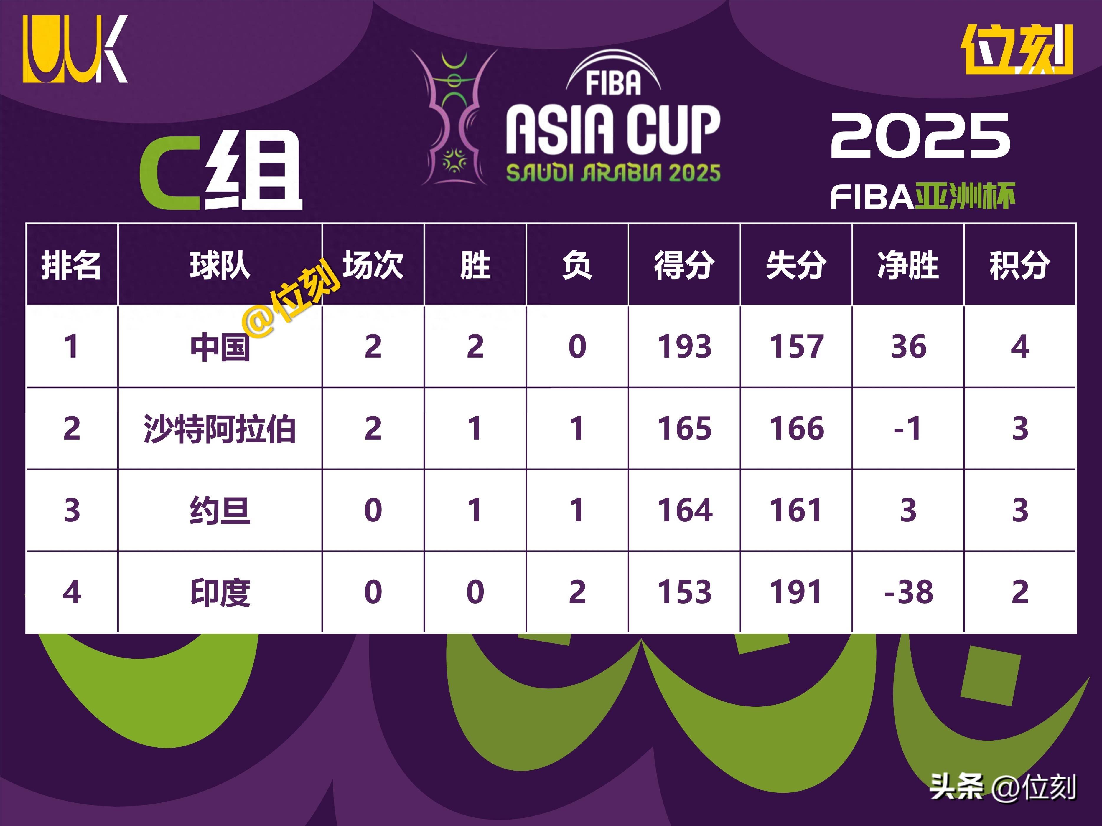 中国男篮亚洲杯赛程8月5日对阵沙特男篮  第1张