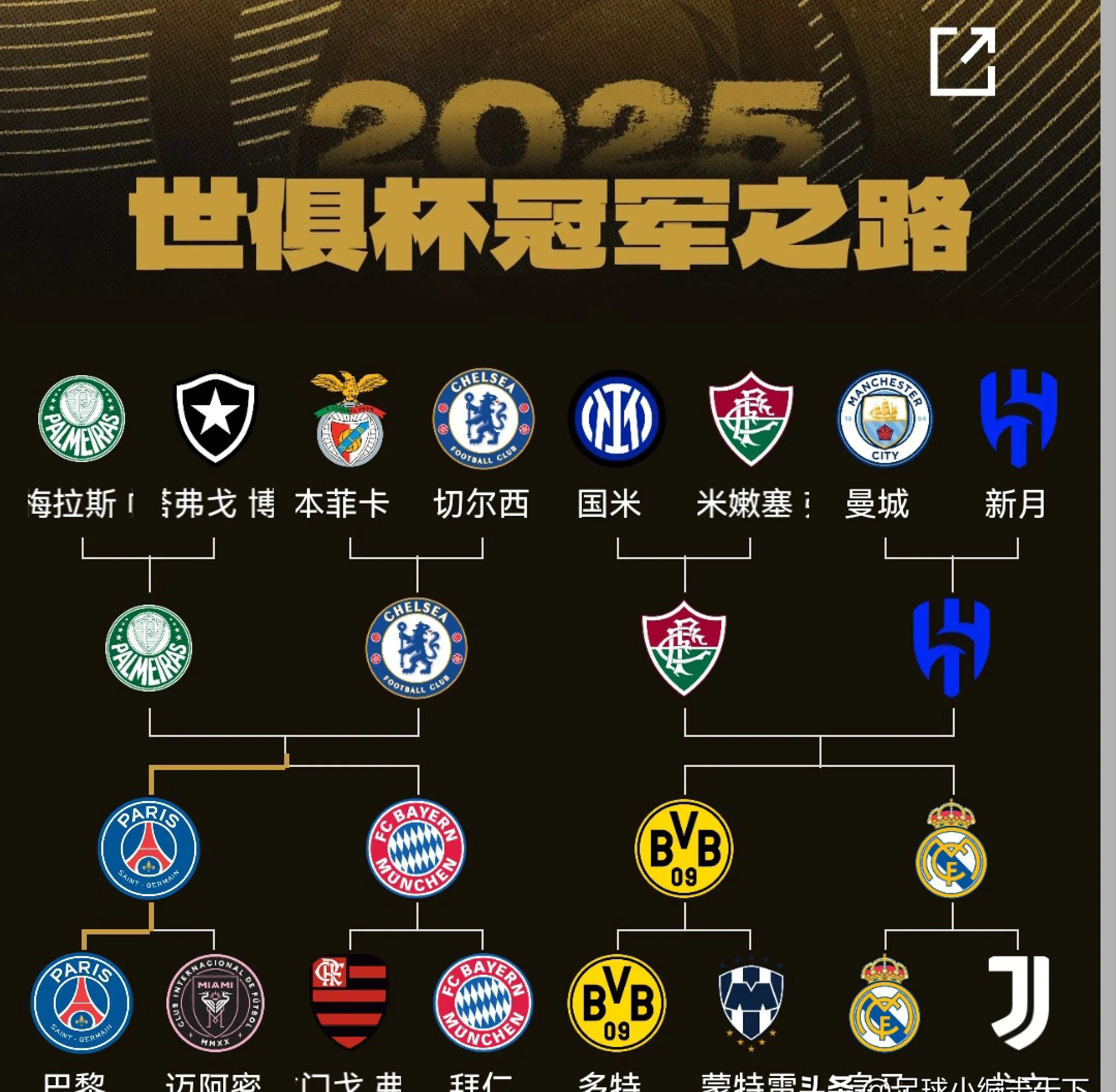 世俱杯小组赛A组战罢0进球四支球队同积1分的简单介绍  第2张