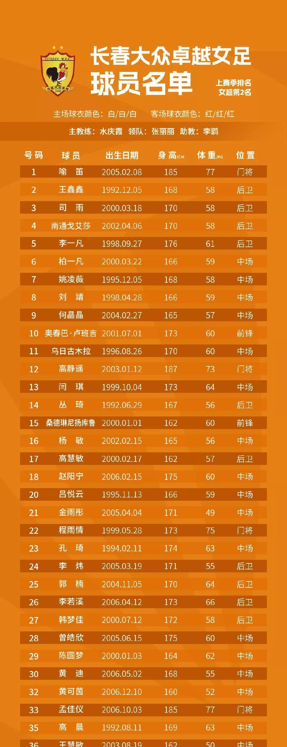 关于中国女足公布东亚杯集训名单球队众多主力入选的信息 第2张 关于中国女足公布东亚杯集训名单球队众多主力入选的信息 第2张