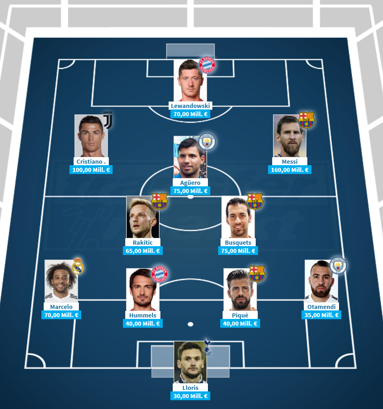 德转发布法甲最贵阵容大巴黎球员包揽全部位置  第1张