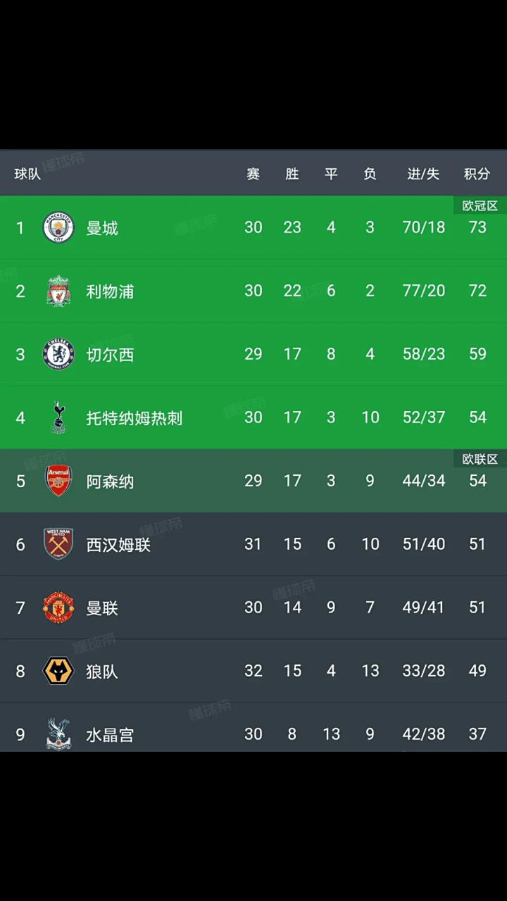 包含热刺VS埃弗顿热刺抢分超清无延迟观赛地址的词条 第1张 包含热刺VS埃弗顿热刺抢分超清无延迟观赛地址的词条 第1张