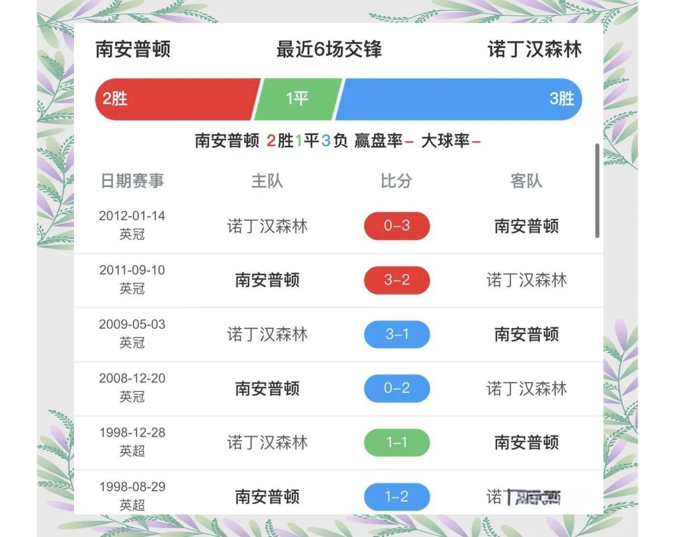 诺丁汉森林VS南安普顿保级关键实时解说高清无延迟的简单介绍  第2张