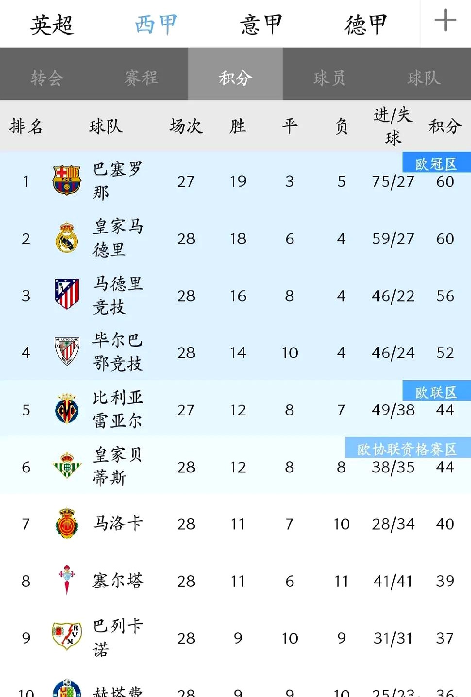 英冠普雷斯顿vs斯旺西预测分析普雷斯顿目前占据升级附加赛名额的简单介绍 第2张 英冠普雷斯顿vs斯旺西预测分析普雷斯顿目前占据升级附加赛名额的简单介绍 第2张