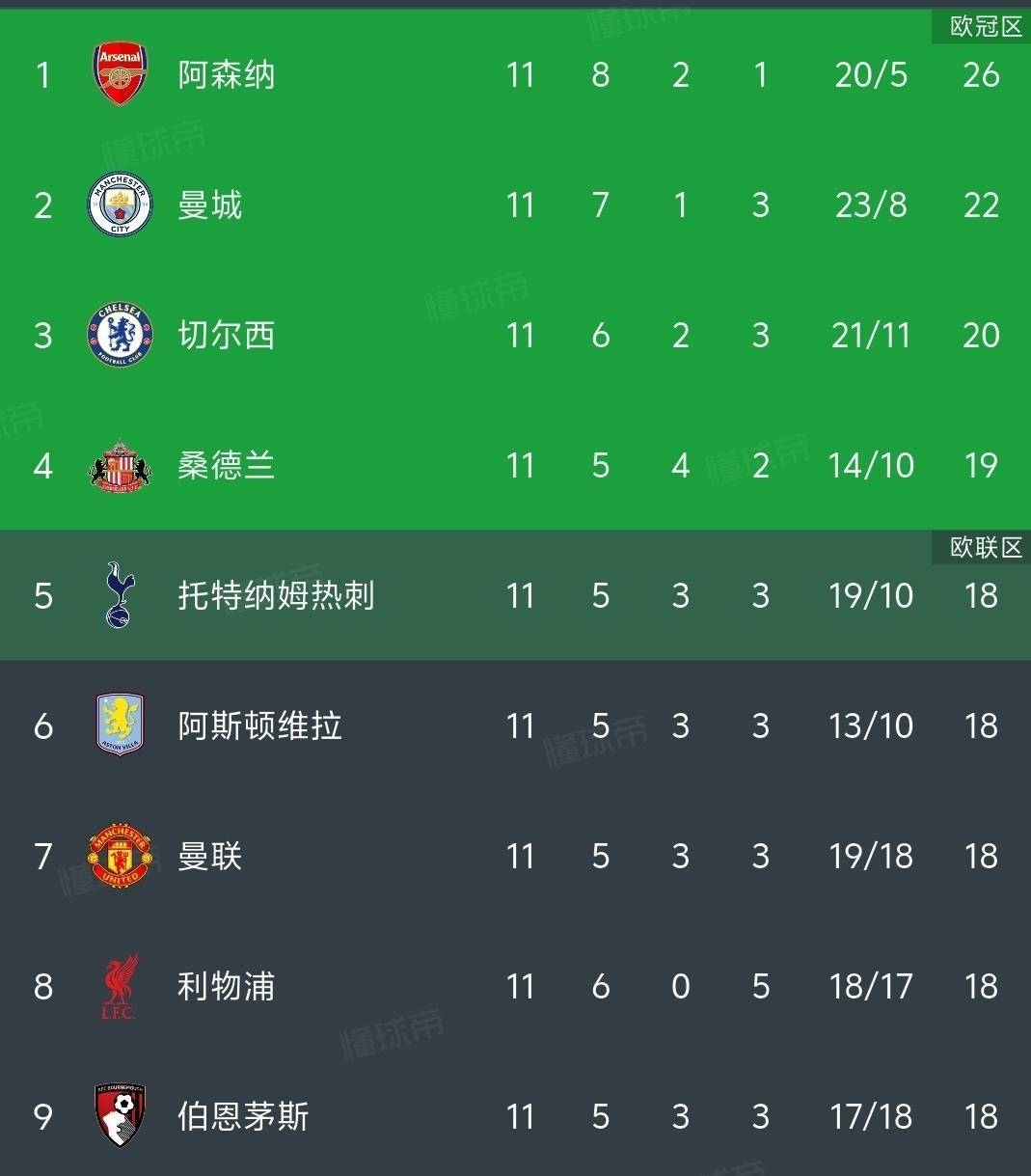 关于曼城VS利物浦积分榜大战全程直播无延迟的信息