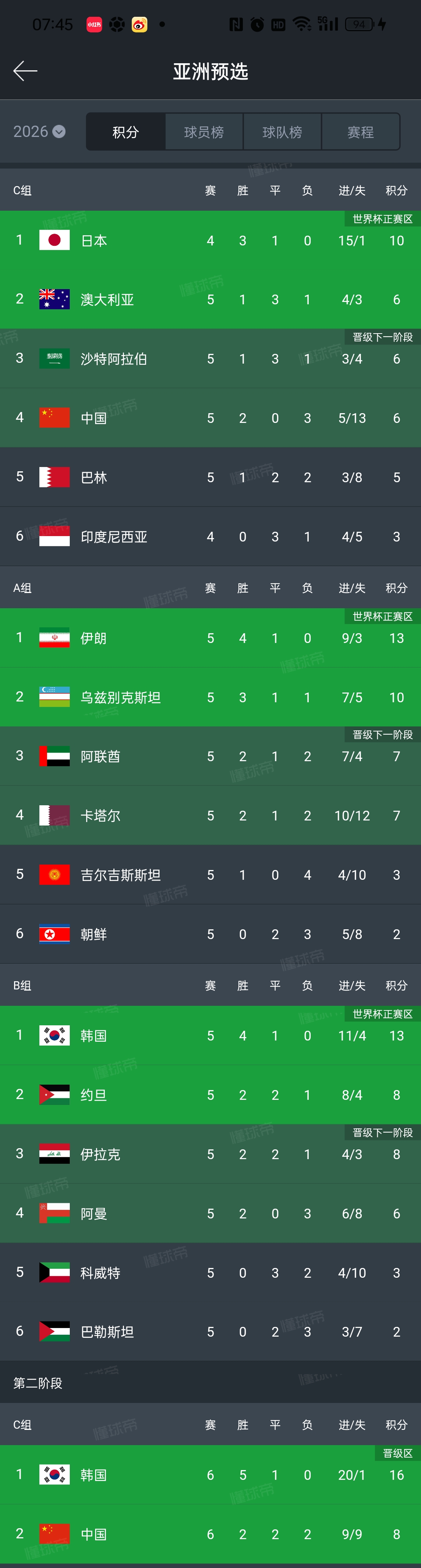 关于世预赛圣马力诺VS波黑比分预测波黑力争连胜的信息 第2张 关于世预赛圣马力诺VS波黑比分预测波黑力争连胜的信息 第2张