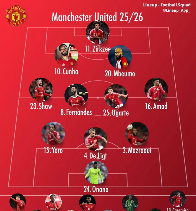 曼联执教时长一年以上主帅名单及数据阿莫林胜率负率均垫底的简单介绍 第1张 曼联执教时长一年以上主帅名单及数据阿莫林胜率负率均垫底的简单介绍 第1张