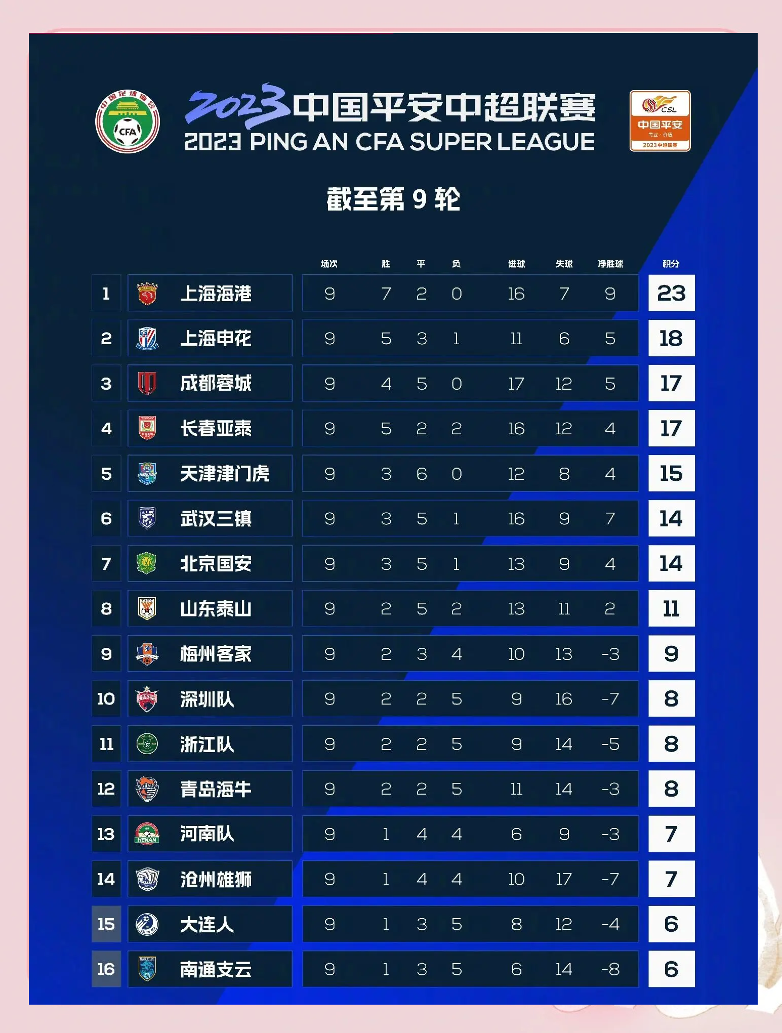 中超22轮:津门虎海港战平穆斯卡特战术局限卫冕受限的简单介绍 第1张 中超22轮:津门虎海港战平穆斯卡特战术局限卫冕受限的简单介绍 第1张