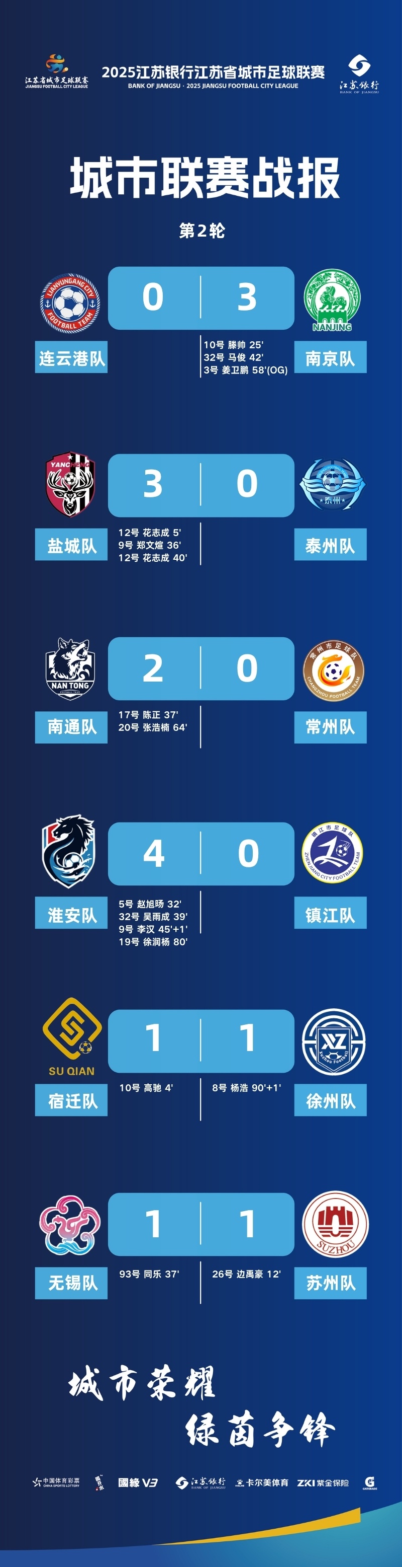 关于南京城市客场1比0挑落南通支云中甲同省德比的信息  第2张