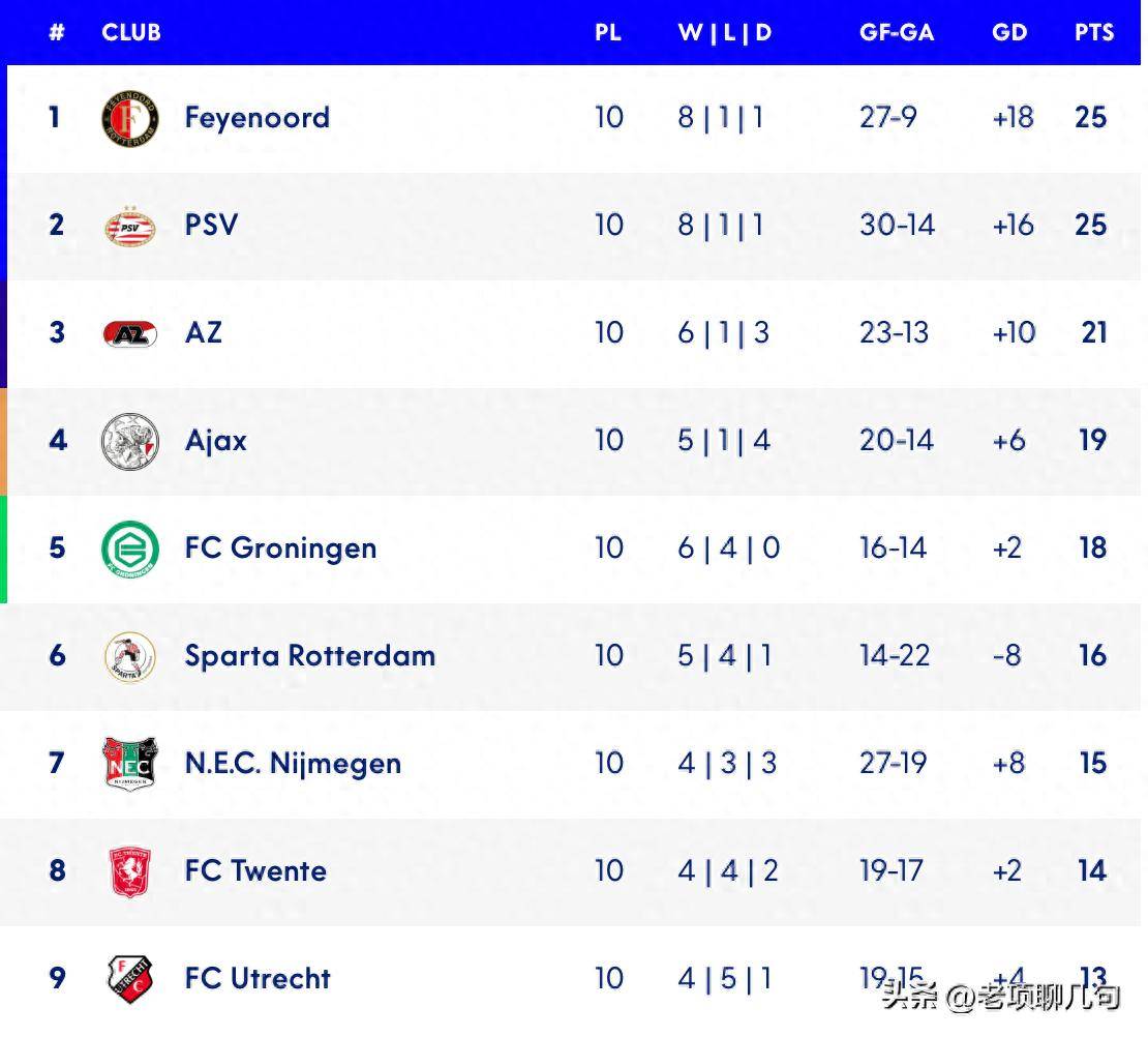 关于荷甲埃因霍温vs福图纳锡塔德预测分析埃因霍温紧追榜首的信息  第1张