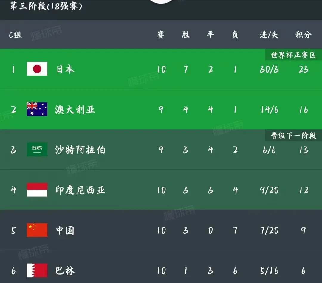 中场组合是伊万科维奇面临的难题球队如何排兵布阵引关注的简单介绍  第2张