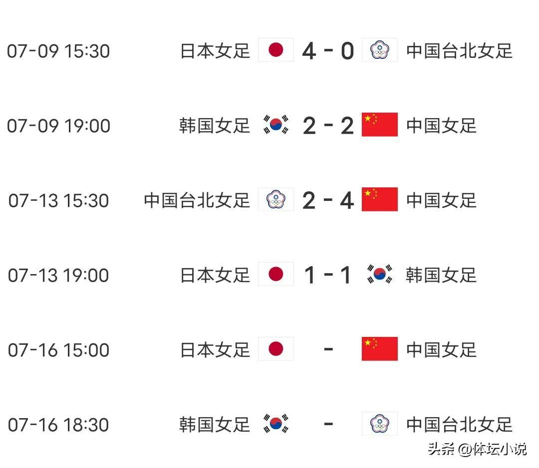 包含女足亚洲杯分档确定中国女足在列的词条  第1张