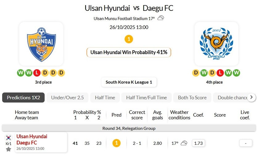 K联赛蔚山HDVS光州FC今日比分光州力争进入争冠组的简单介绍  第1张