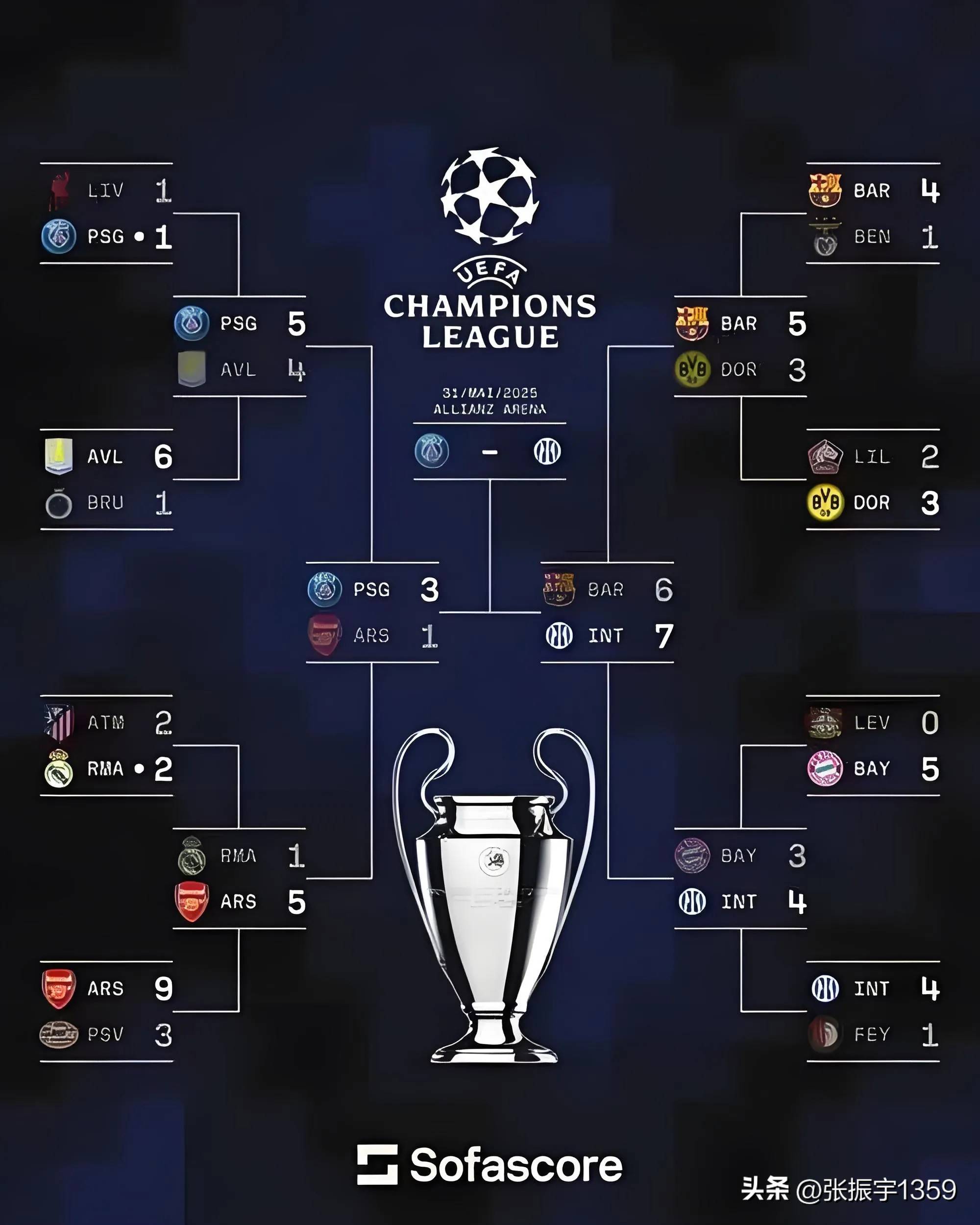 包含Opta预测新赛季法甲联赛排名巴黎圣日耳曼预计卫冕的词条