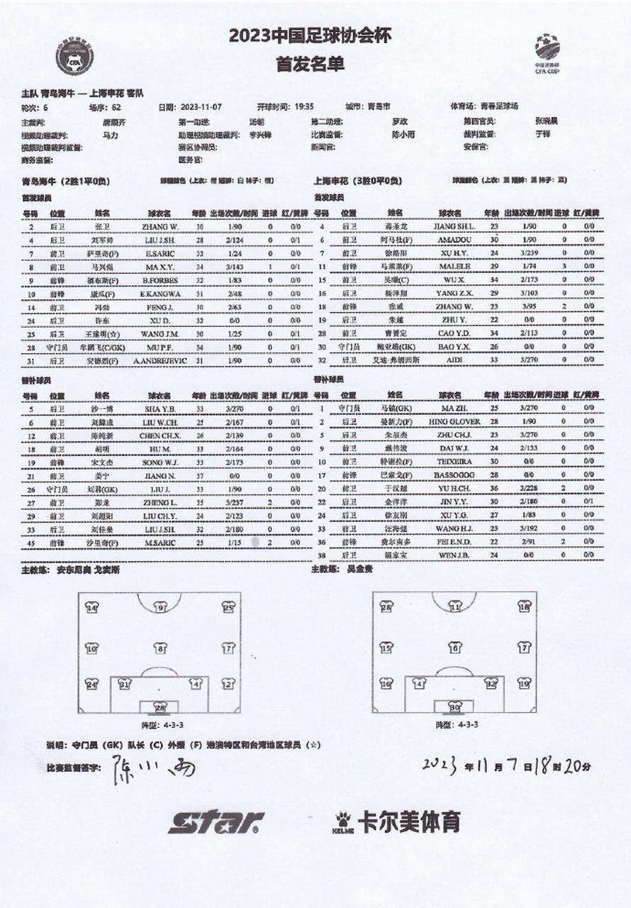 关于足协杯青岛海牛VS成都蓉城比赛预测蓉城实力占优的信息  第1张