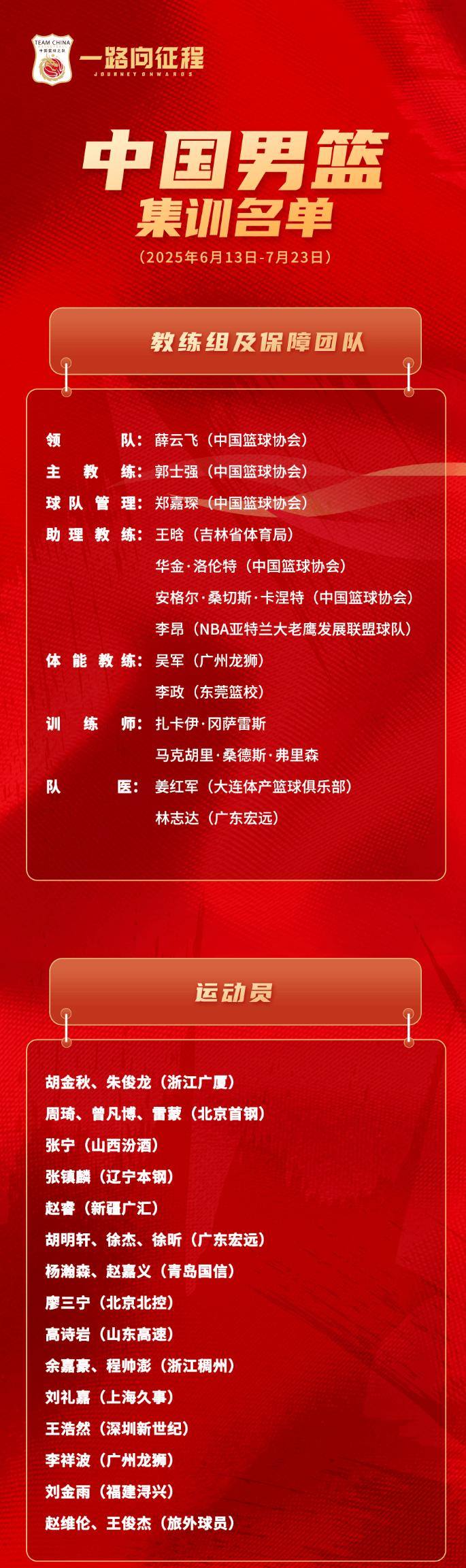 关于中国男篮欧洲拉练将启程预计本周出发的信息  第1张