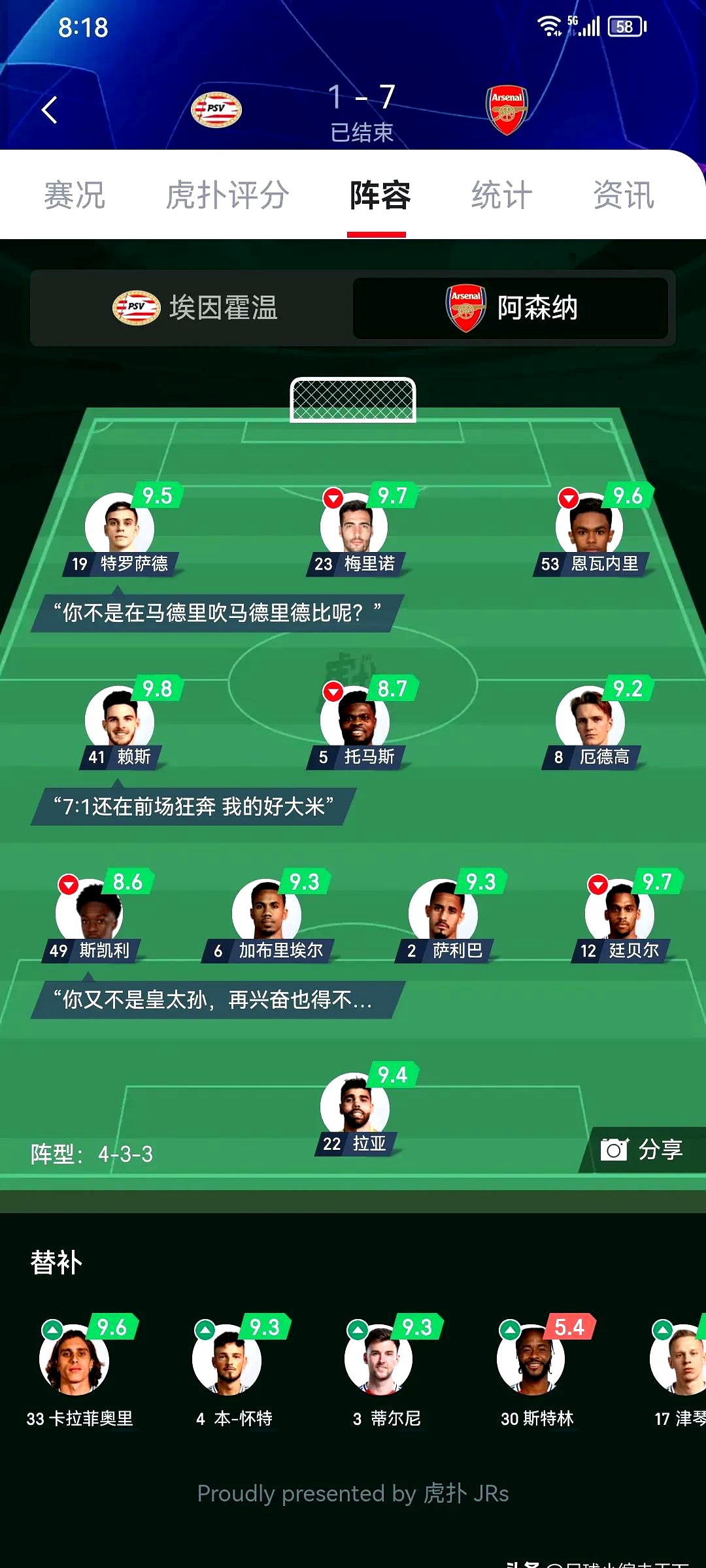 关于阿森纳夏窗豪掷2.9亿欧元球队多个位置得到补强的信息 第1张 关于阿森纳夏窗豪掷2.9亿欧元球队多个位置得到补强的信息 第1张