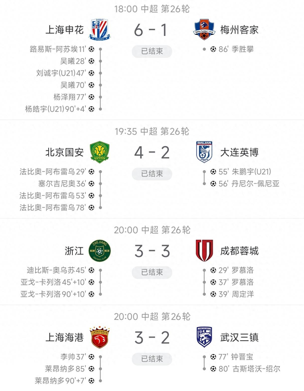 关于成都蓉城登顶中超23轮积50分的信息  第2张