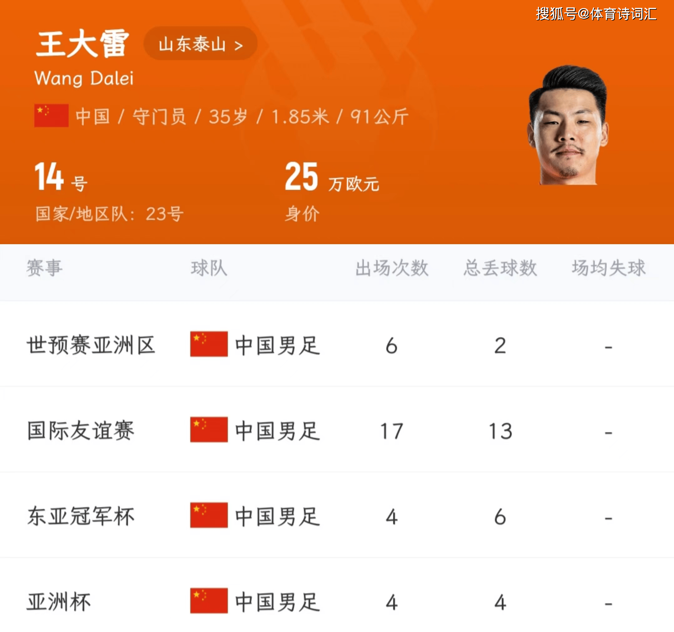 王大雷发文疑似告别国家队落选新一期国足大名单的简单介绍