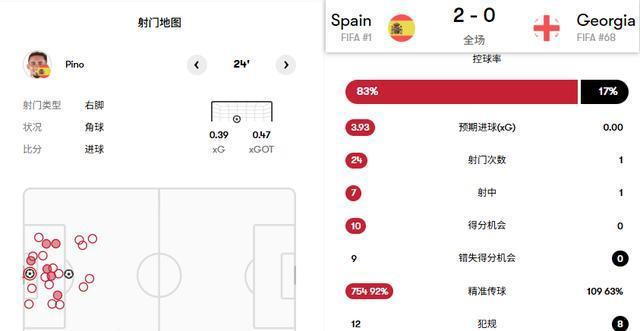 世预赛格鲁吉亚VS土耳其比分预测格鲁吉亚或爆冷的简单介绍