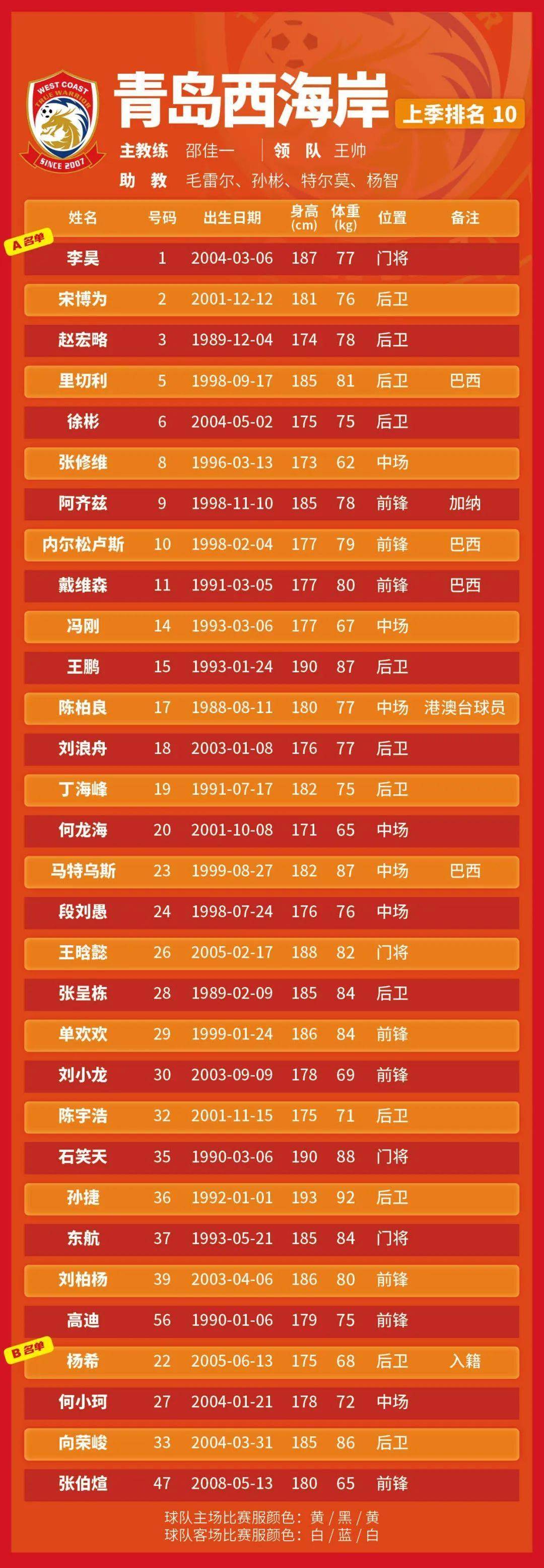 2025中超第30轮赛程完整版中超最后一轮11月22日正式开打的简单介绍 第1张 2025中超第30轮赛程完整版中超最后一轮11月22日正式开打的简单介绍 第1张
