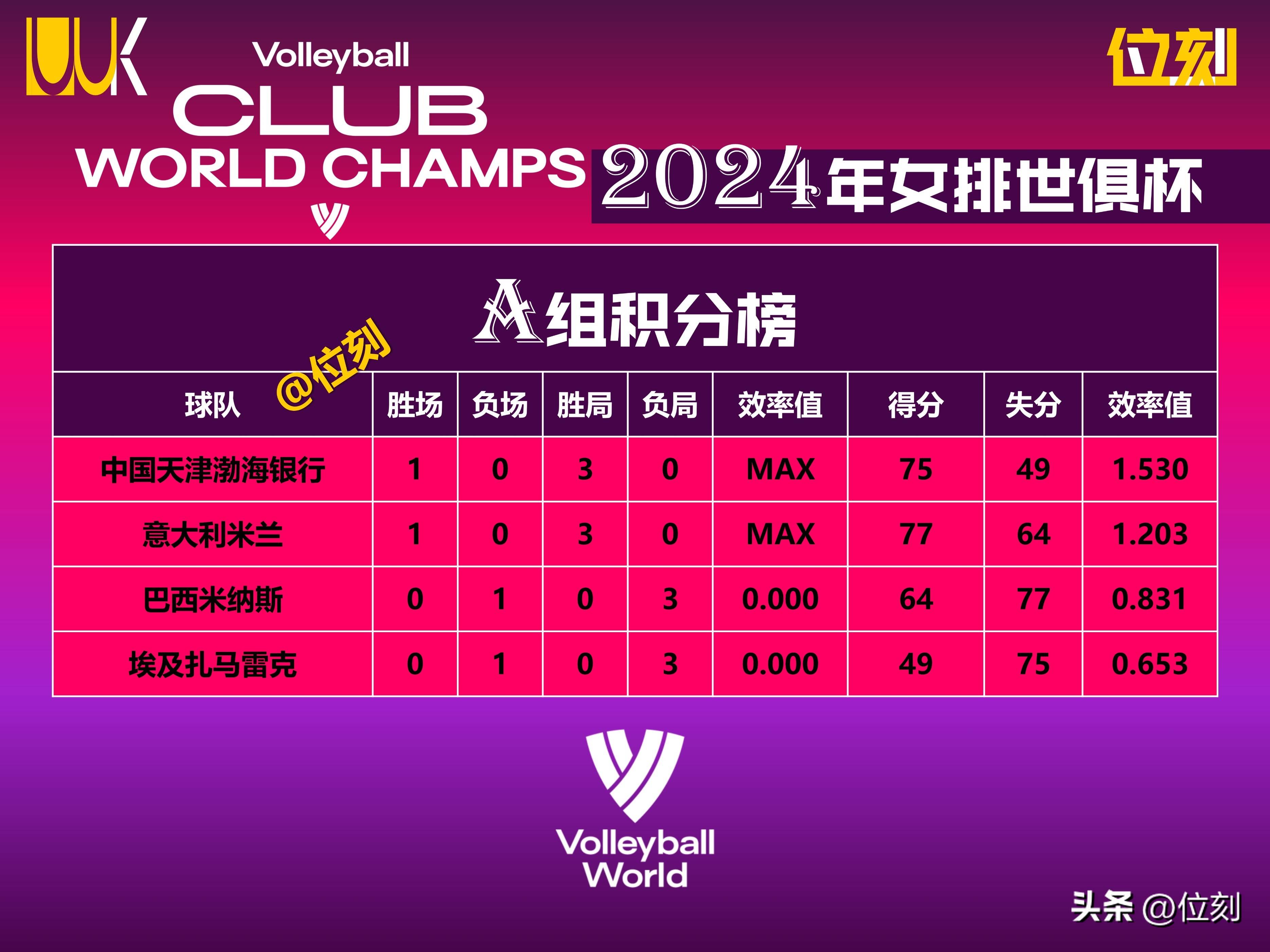 包含2025世俱杯积分榜最新排名详细版(各小组实时数据)的词条 第2张 包含2025世俱杯积分榜最新排名详细版(各小组实时数据)的词条 第2张